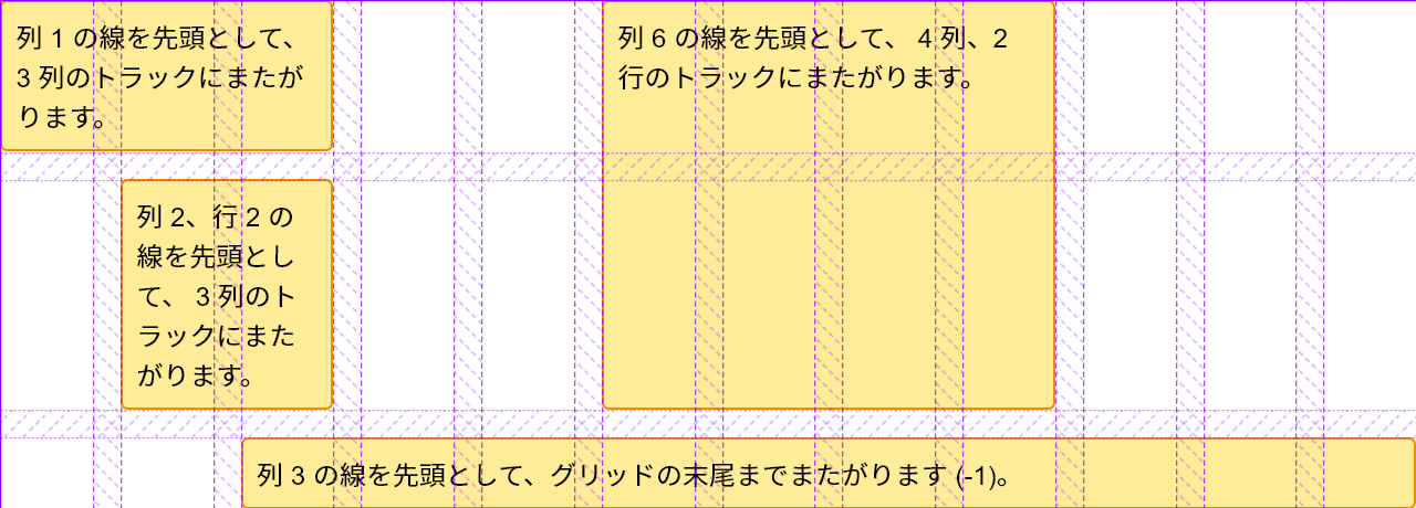 Firefox 開発者ツールで、グリッドに配置されたアイテムを、グリッドトラックを強調して表示しています。